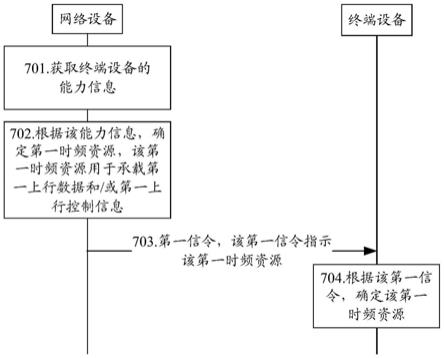 信号处理的方法和装置与流程