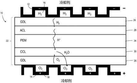 质子交换膜燃料电池的制作方法