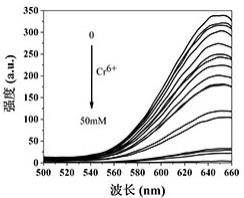 一种铜纳米簇与硅藻土复合荧光传感器的制备用于六价铬离子的检测