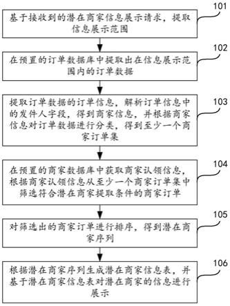 信息展示方法、装置、设备及存储介质与流程