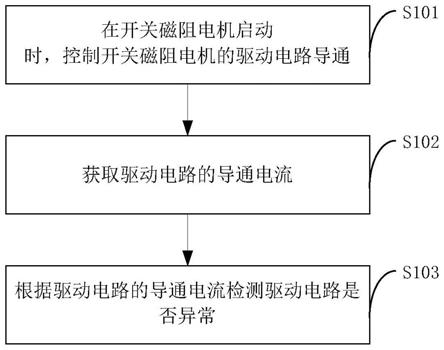 开关磁阻电机及其故障检测方法、厨师机与流程