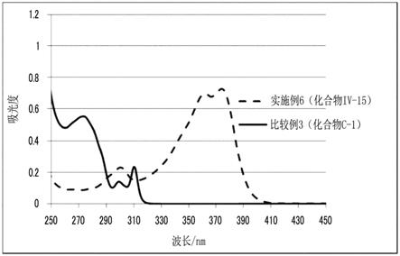 树脂组合物、固化物、衍射光学元件、多层型衍射光学元件的制作方法