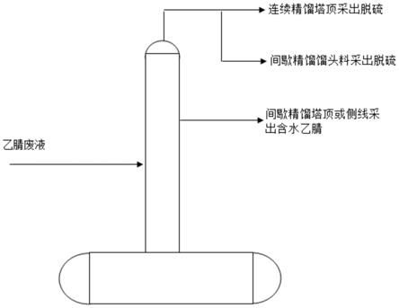 处理乙腈废液中甲苯的方法与流程