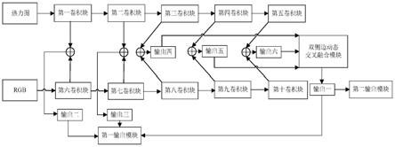 一种基于双侧边动态交叉融合的道路场景图像处理方法