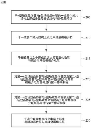 半导体装置的制造方法与流程