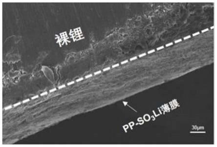 一种锂电池负极保护聚甲基丙烯磺酸锂的制备及应用