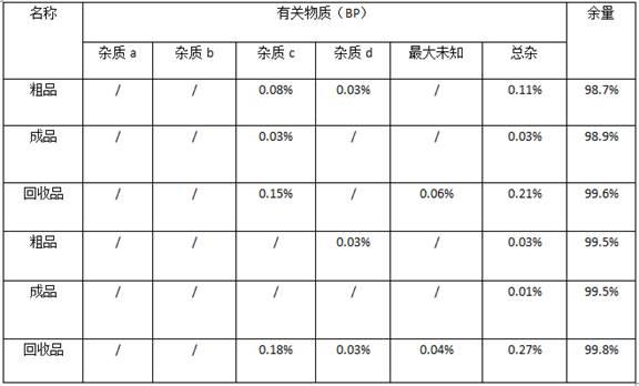 一种环保高收率合成乙酰半胱氨酸的方法与流程