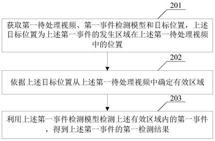 视频处理及装置、电子设备及计算机可读存储介质的制作方法