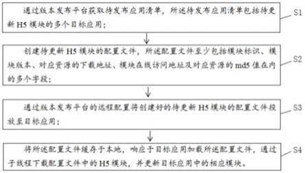 H5应用的管理方法、装置、设备和存储介质与流程