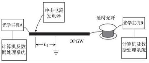 一种基于多通道山区配电线路雷电流测量方法与流程