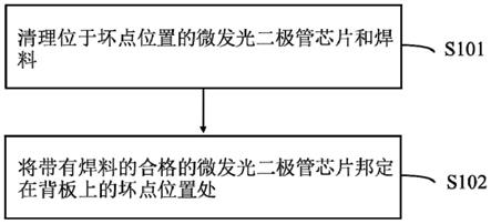 一种微发光二极管的修复方法与流程