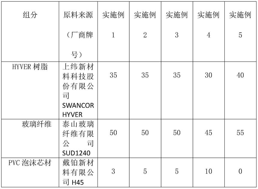 一种复合材料风机叶片及其制备方法与应用与流程