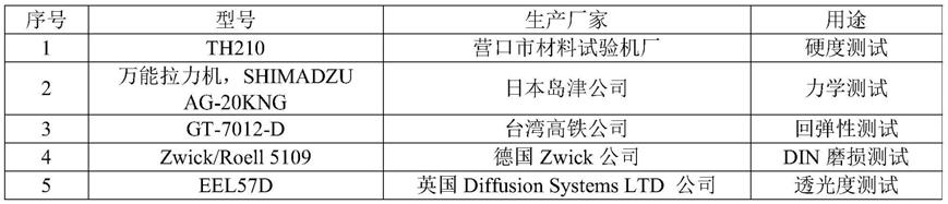 含有基体改性剂的橡胶组合物、硫化橡胶及其制备方法和应用与流程