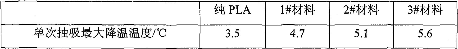 相变降温助剂母粒制备及其在加热不燃烟降温段的应用的制作方法