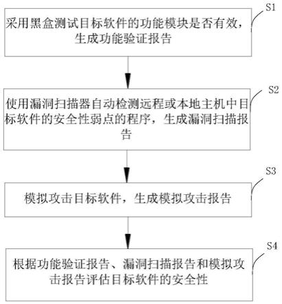 一种服务器端软件的安全测试方法和系统与流程