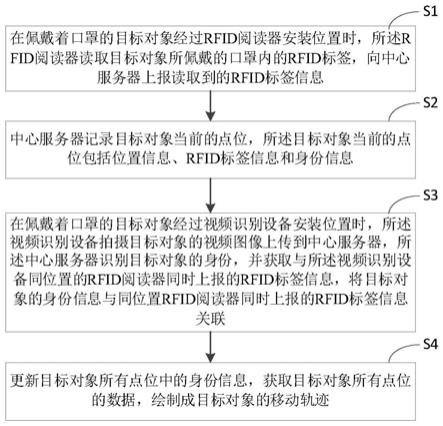 一种面部遮挡的移动轨迹绘制方法及系统与流程