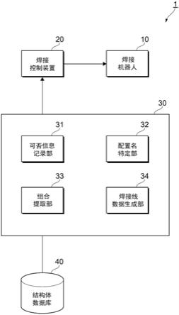 焊接线数据生成装置、焊接系统、焊接线数据生成方法及程序与流程