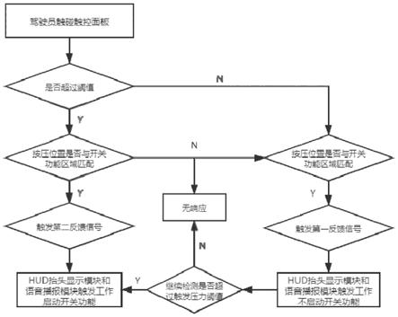 一种方向盘触摸式开关系统及具有其的汽车的制作方法