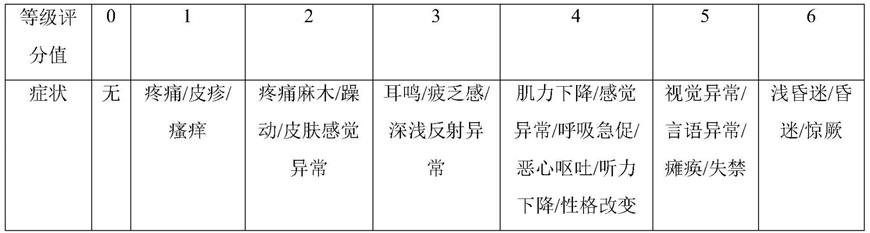 一种快速上浮脱险减压病的诊断评分系统及方法与流程