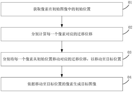 图像生成方法、图像生成装置、检测设备及可读存储介质与流程