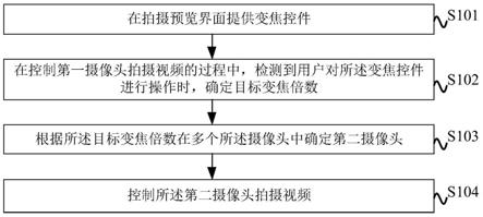 一种视频拍摄方法、装置、拍摄终端和存储介质与流程