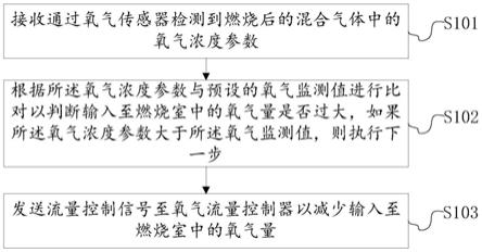 元素分析检测方法、元素分析检测系统及存储介质与流程