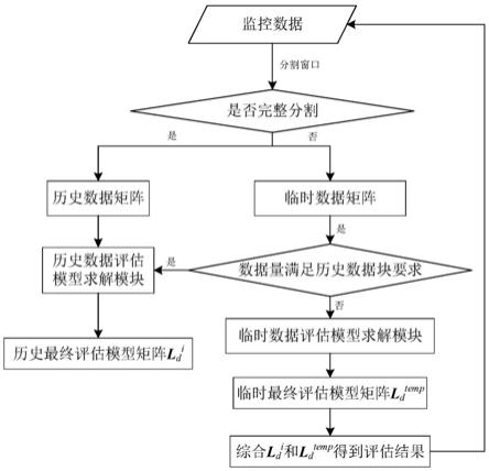 户外固定大型机械设备的运行状态实时评估方法及系统