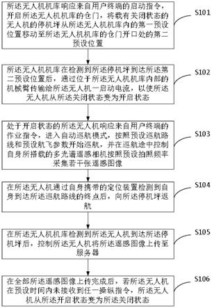 一种无人机自动巡航方法和系统与流程