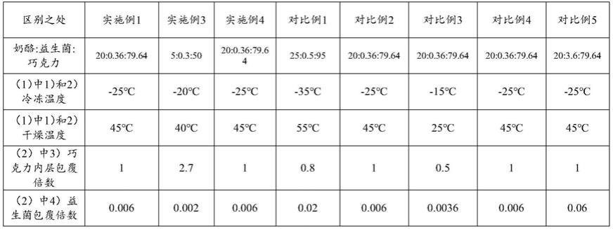 一种奶酪产品及其制备方法和应用与流程