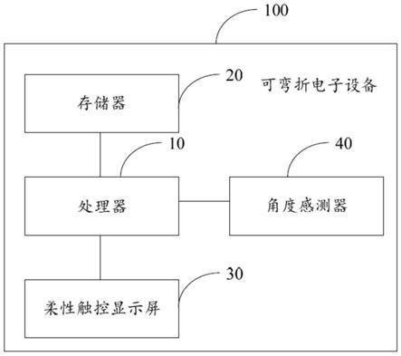 可弯折电子设备及其界面适配方法与流程