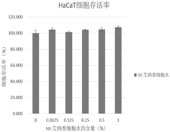 一种艾纳香叶细胞水和艾纳香油的提取方法和应用与流程