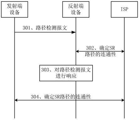 连接状态检测方法以及相关设备与流程