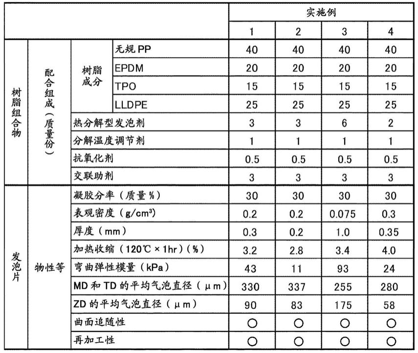 聚烯烃系树脂发泡体片及使用其的粘接胶带的制作方法