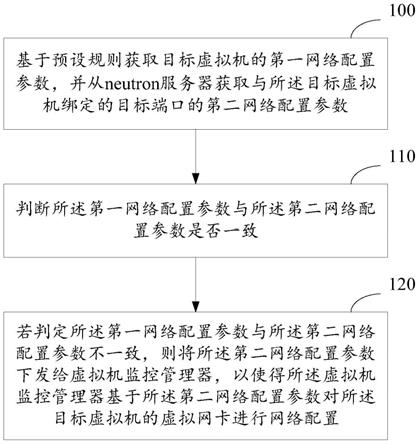 一种网络配置下发方法及装置与流程