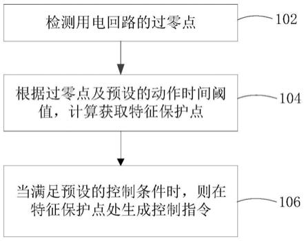 开关控制方法、开关控制器、系统及存储介质与流程