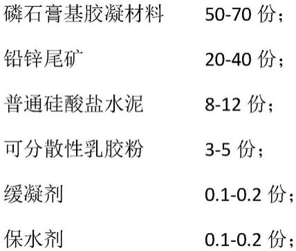 一种包含磷石膏和铅锌尾矿的抹灰砂浆干粉及其制备方法与流程