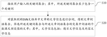 一种快速检索SVN文档库的方法及系统与流程