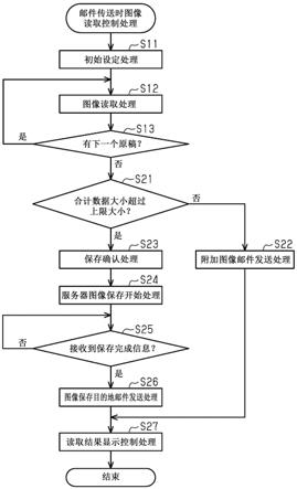 图像读取装置及系统、图像读取控制方法以及存储介质与流程