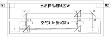 一种等臂对比式水体光学衰减系数测量装置及方法与流程