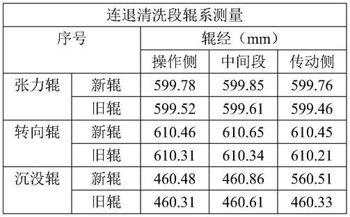 连退作业区清洗段带钢跑偏治理方法与流程