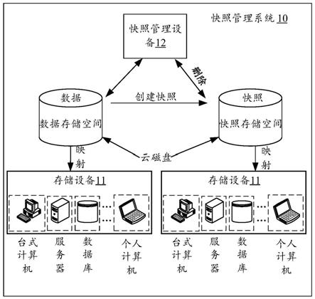 快照创建与读取方法、设备及存储介质与流程