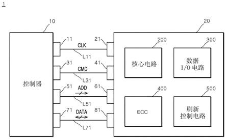 纠错方法和使用该纠错方法的半导体器件和半导体系统与流程