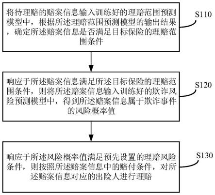 一种信息处理的方法、装置、设备及存储介质与流程