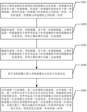 自主移动平台、外参优化方法、装置及存储介质与流程