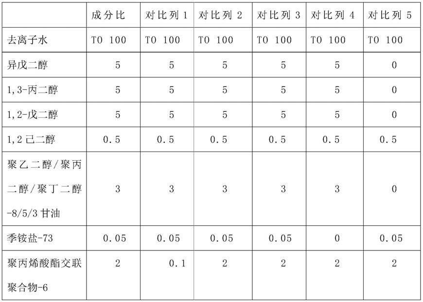 一种具有多重护肤功效的控油祛痘混合物及其制备方法与流程