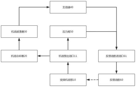 一种机油泵变排装置及发动机的制作方法