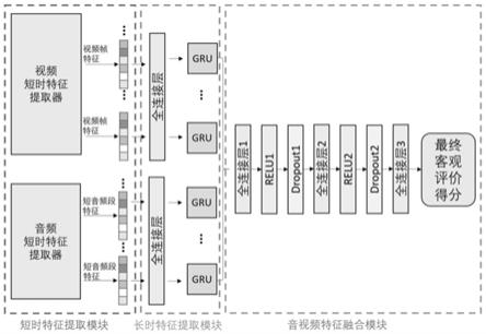 一种基于门控循环神经网络的无参考音视频质量评价方法