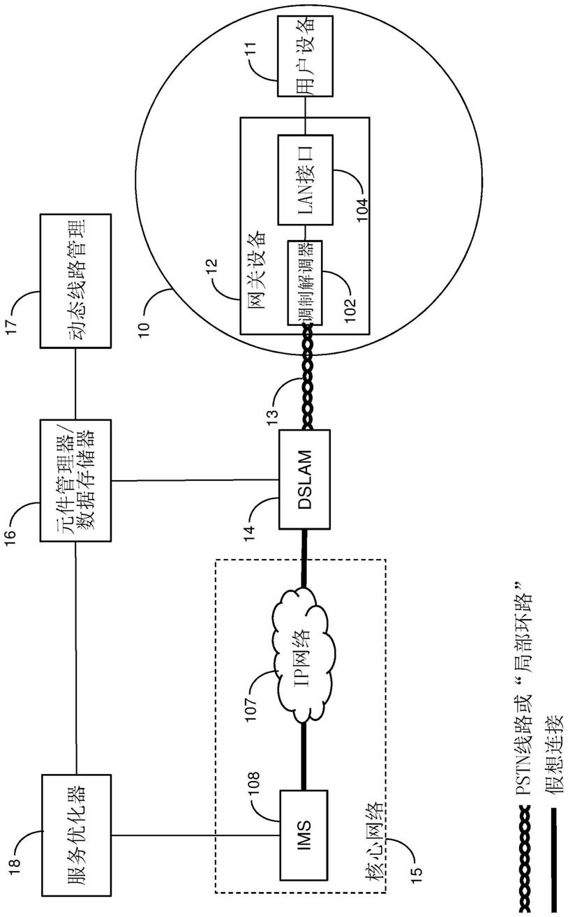 对音频数据和/或视频数据进行编码的方法和装置与流程