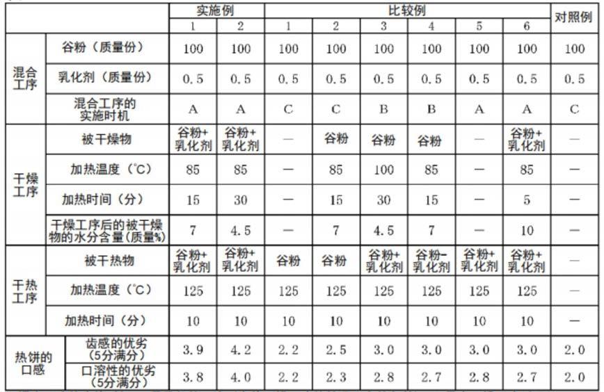 谷粉组合物的制造方法与流程