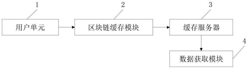 一种基于区块链技术的数据快速存证系统